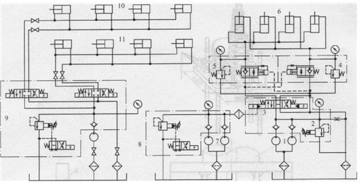 熔煉爐液壓馬達(dá)系統(tǒng)原理圖