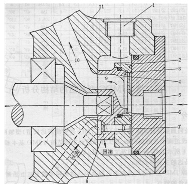 JMDG型馬達(dá)的端面配流結(jié)構(gòu)