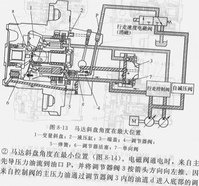 馬達斜盤角度在最大位置