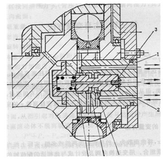 種改變z次數(shù)的變量結(jié)構(gòu)