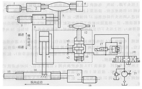 石材加工機(jī)的主機(jī)及液壓馬達(dá)仿形控制系統(tǒng)結(jié)構(gòu)原理圖