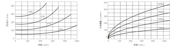 AKS2擺缸液壓馬達機械效率