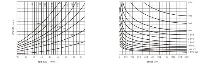 AKS2液壓馬達 排量