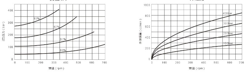 AKS6擺缸液壓馬達(dá)機(jī)械效率