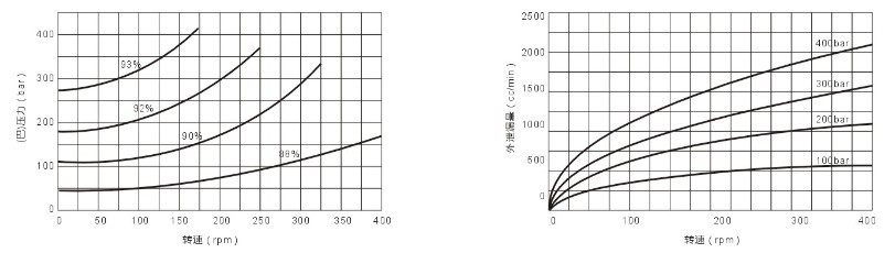 AKS6擺缸馬達(dá)花鍵參數(shù)聯(lián)軸器
