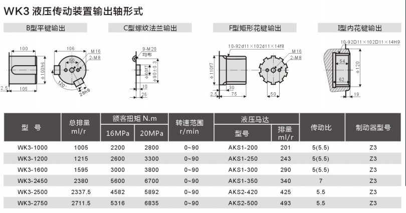 液壓回轉(zhuǎn)傳動(dòng)裝置