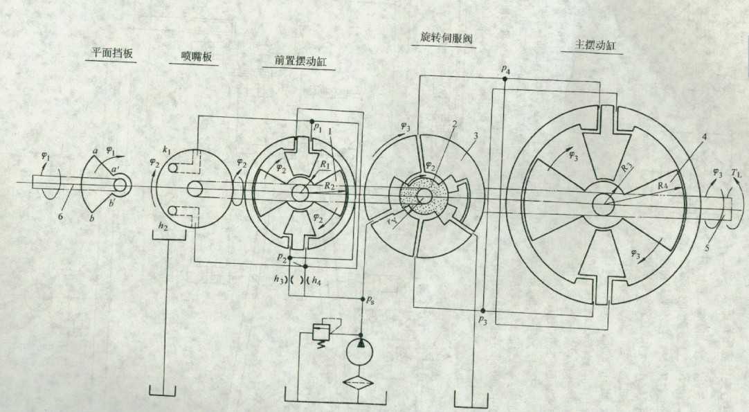 擺鋼式兩級(jí)液壓力矩放大器
