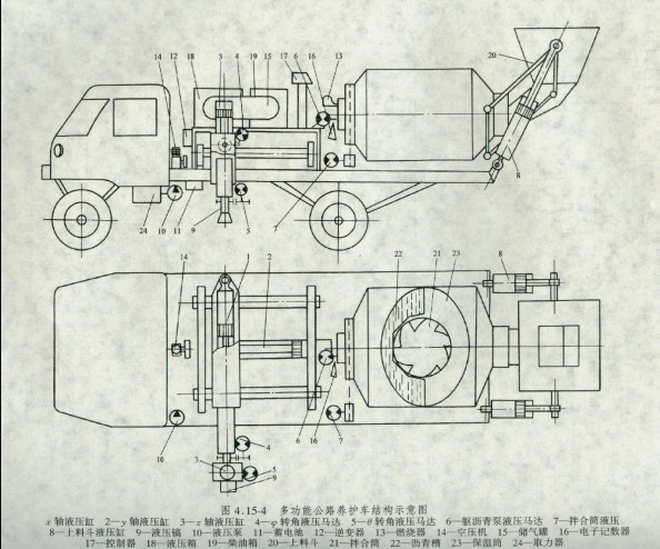 多功能公路養(yǎng)護車結構示意圖