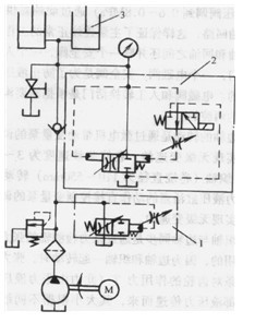 升降臺(tái)液壓系統(tǒng)