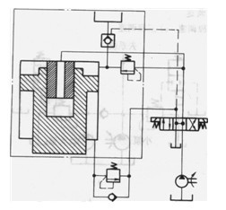 同心液壓缸調速回路